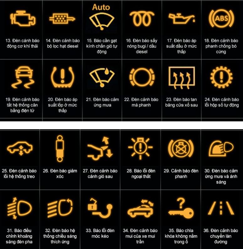 Một số đèn báo hiệu trên xe ô tô sáng màu vàng