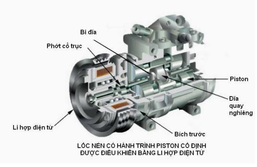 Lốc điều hoà ô tô (hay còn có tên gọi máy nén, lốc nén) là thiết bị trung gian giữa dàn hơi và dàn lạnh