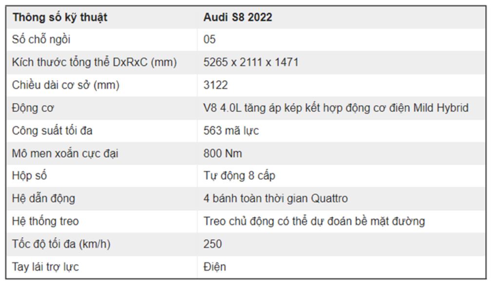Thông số kỹ thuật của ô tô Audi S8 2022
