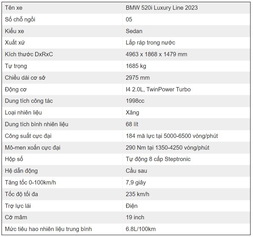 Thông số kỹ thuật BMW 520i Luxury 2023