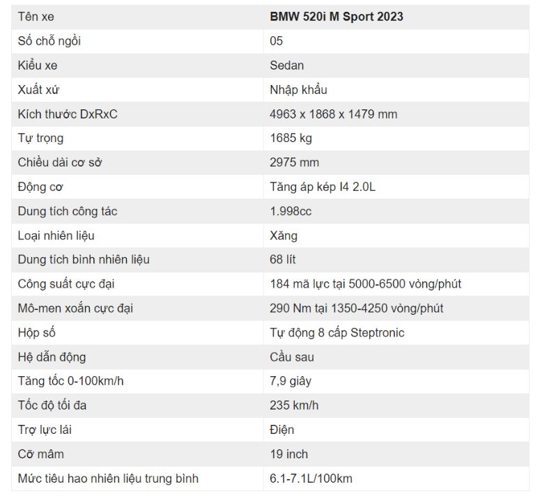 Thông số kỹ thuật của mẫu xe BMW 520i M Sport 2023