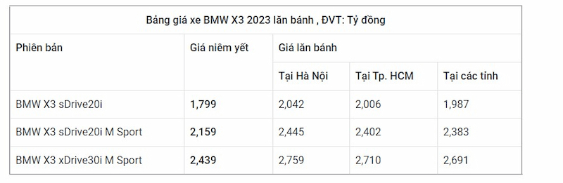 Bảng giá BMW X3 2023