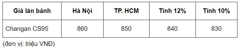Bảng giá dự kiến của CS95 2023 khi về tới thị trường Việt Nam