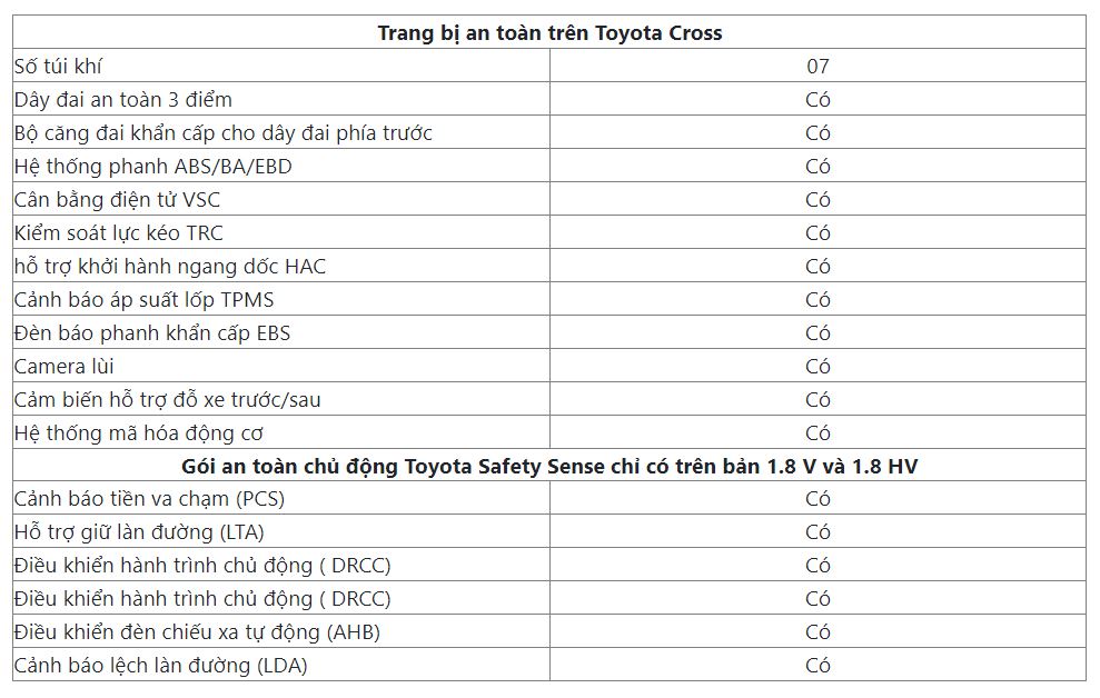 Các trang bị an toàn có mặt trên Toyota Cross 2023