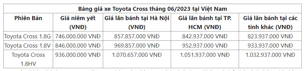 Bảng giá của Corolla Cross 2023 mang tính tham khảo, chưa kèm chi phí phát sinh