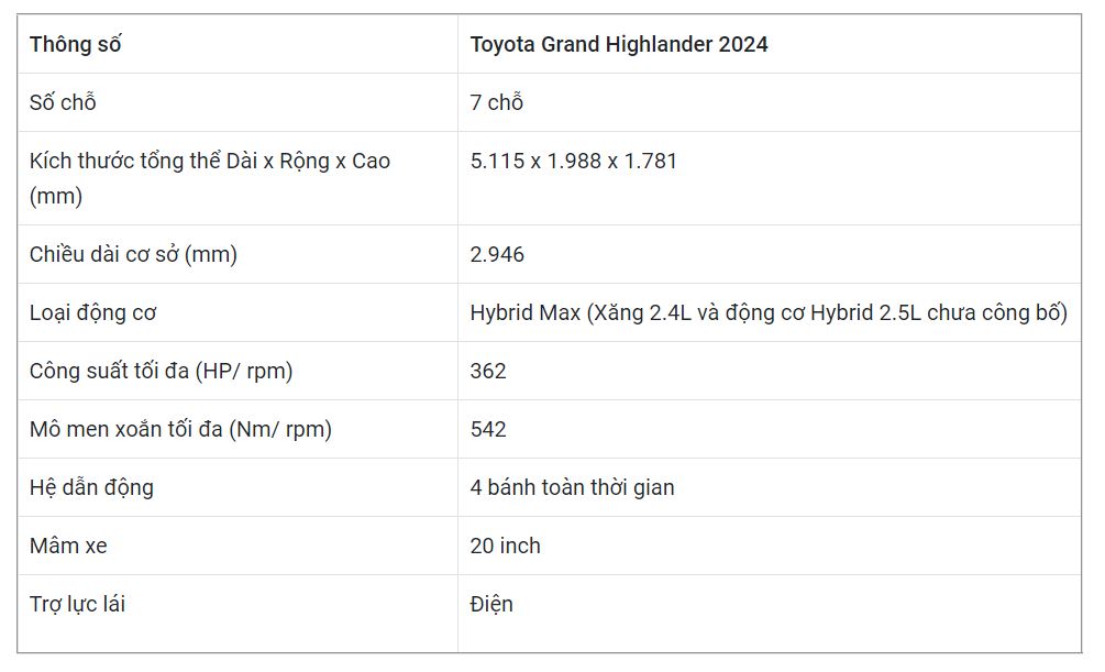 Thông số kỹ thuật của ô tô Grand Highlander 2024