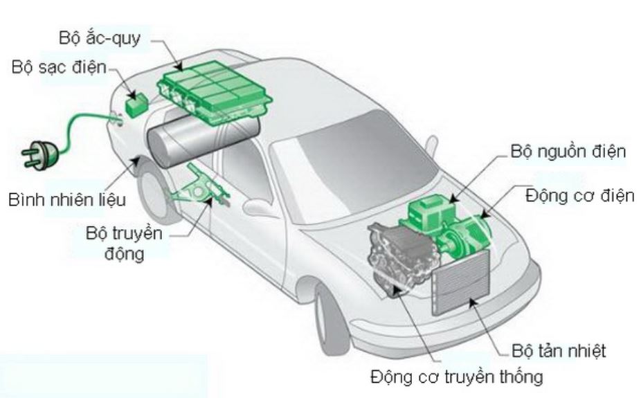 Điểm chung của xe hybrid và xe sử dụng động cơ đốt trong là động cơ hybrid cũng được kết nối với hệ thống truyền động, thực hiện nhiệm vụ dẫn động tới các bánh xe