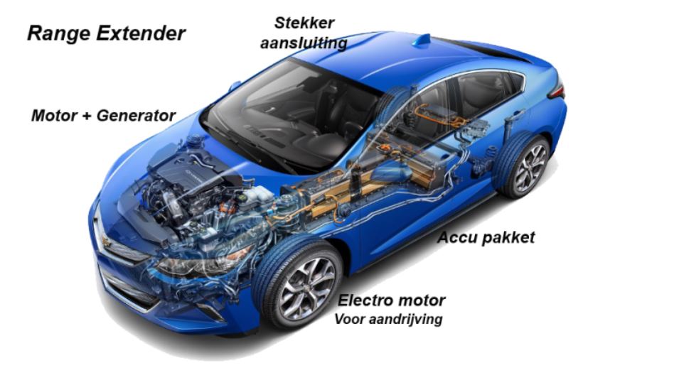 Điểm yếu của xe range extender hybrid là khối lượng xe nặng hơn vì có thêm động cơ đốt trong, làm cho hiệu suất xe và khả năng tiết kiệm nhiên liệu đều bị ảnh hưởng