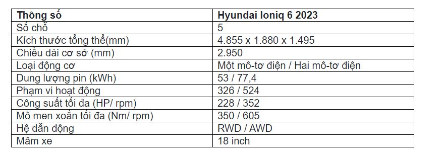 Thông số kỹ thuật Hyundai Ioniq 6