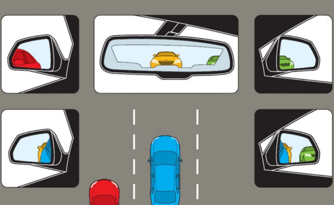 Chỉnh gương chiếu hậu đúng góc để giảm thiểu điểm mù, từ đó điều khiển xe an toàn hơn