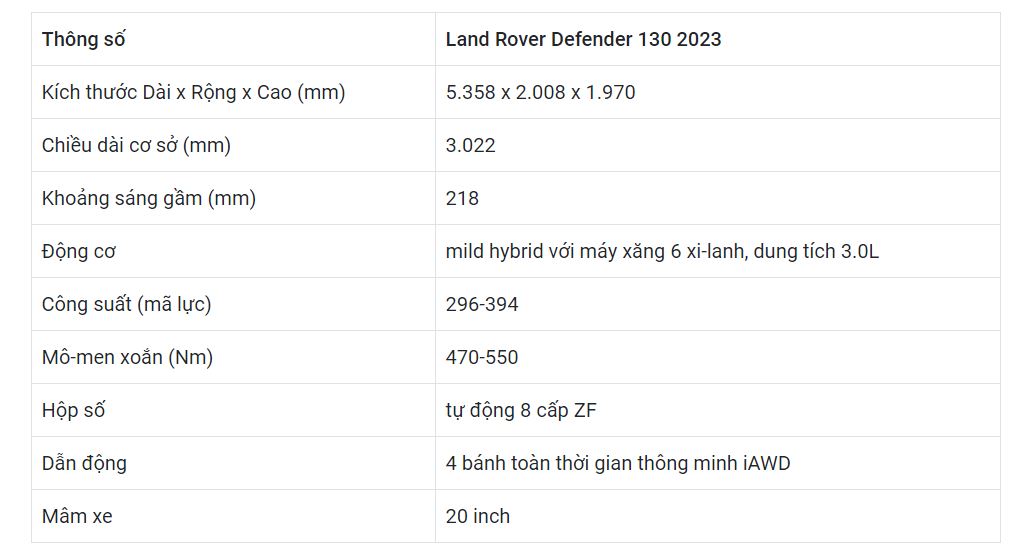 Thông số kỹ thuật của mẫu xe Land Rover Defender 130