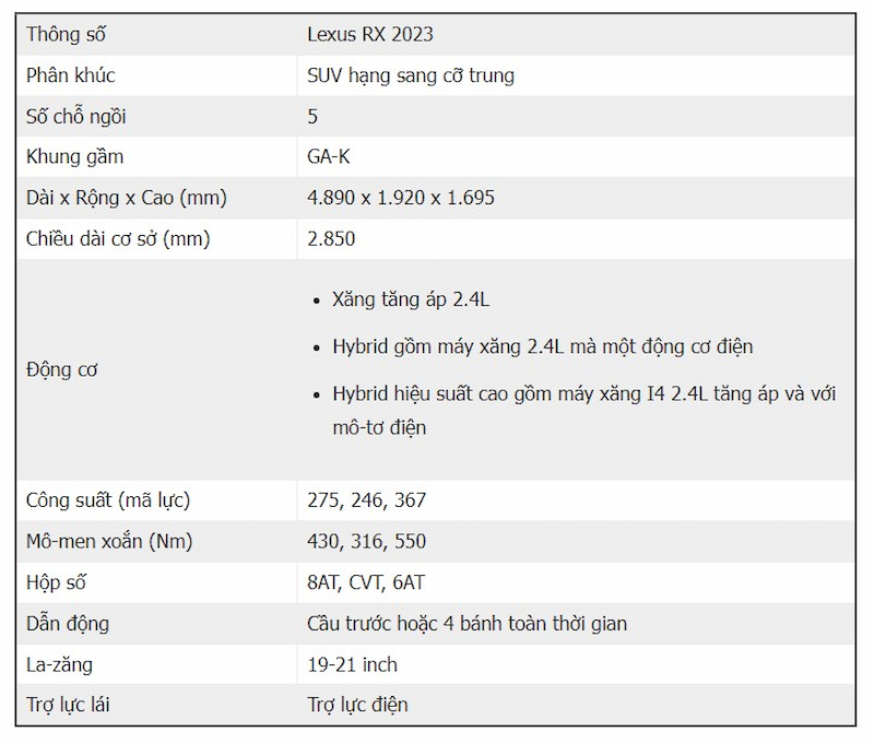 Thông số kỹ thuật của Lexus RX 2023