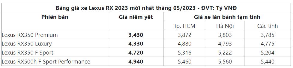 Giá bán của Lexus RX350 2023 vào tháng 5/2023