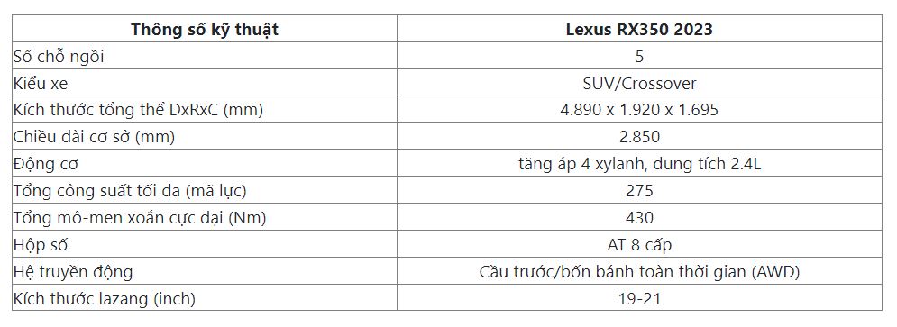 Bảng các thông số chi tiết của Lexus RX350 2023