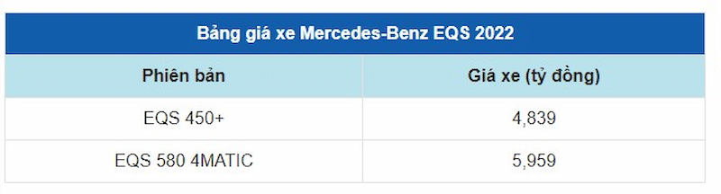 Bảng giá xe Mercedes EQS 2022