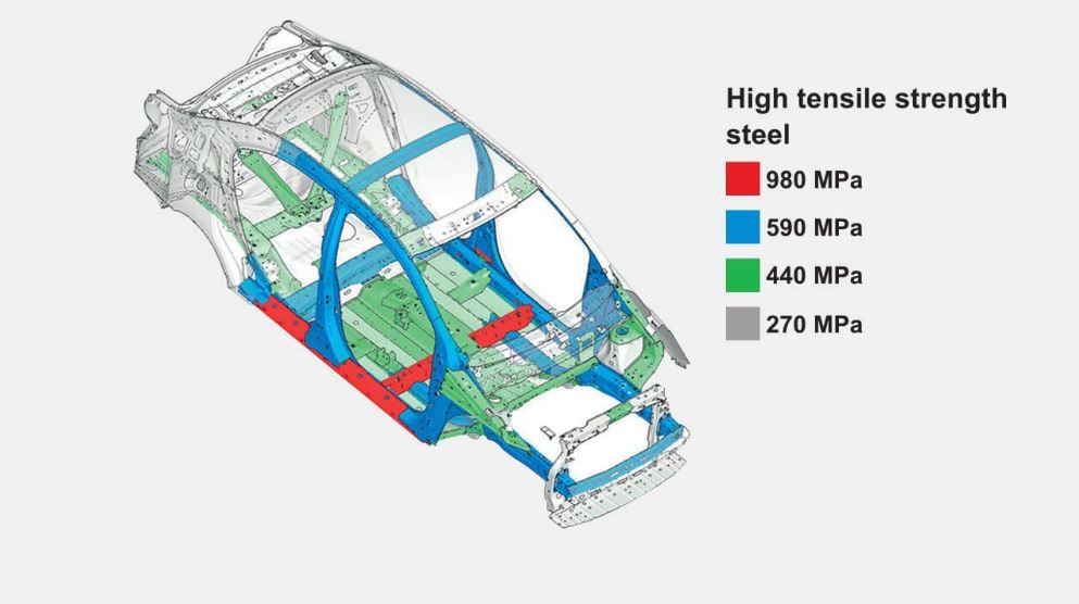 Khung xe RISE là “chìa khóa” giúp Mitsubishi Attrage 2020 luôn duy trì tính an toàn ở mức tối đa