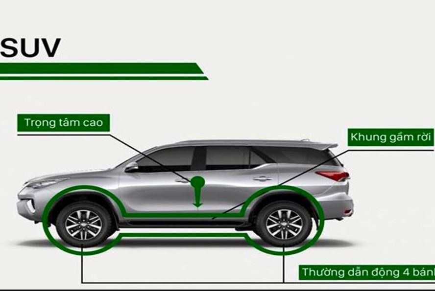 Xe SUV là một dòng xe ô tô thể thao đa dụng, đa tính năng có kết cấu body-on-frame