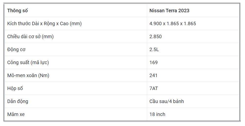 Thông số kỹ thuật ô tô Nissan Terra 2023