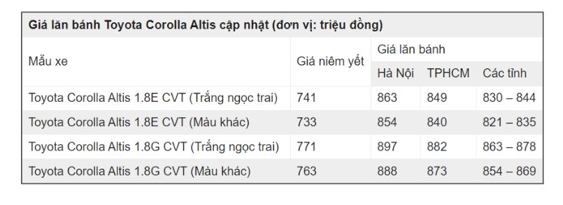 Tham khảo giá xe Toyota Corolla Altis 2023