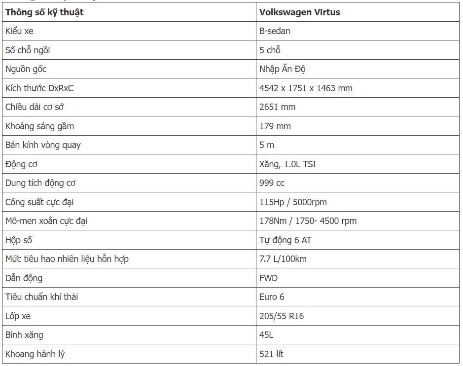 Các thông số kỹ thuật của Volkswagen Virtus 2023