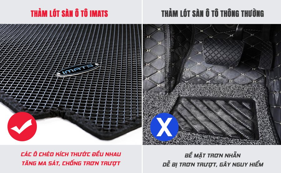 Thảm lót sàn ô tô IMATS cho xe Ford có thiết kế thông minh, độc đáo
