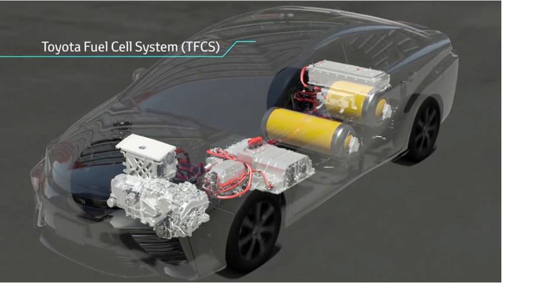 Xe hơi Toyota Mirai 2022 được trang bị hệ thống pin TFCS